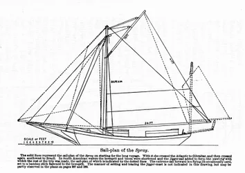 Plan der „Spray“, einem Boot, auf dem der amerikanische Navigator Joshua Slocum 1895 seine Weltumsegelung begann.