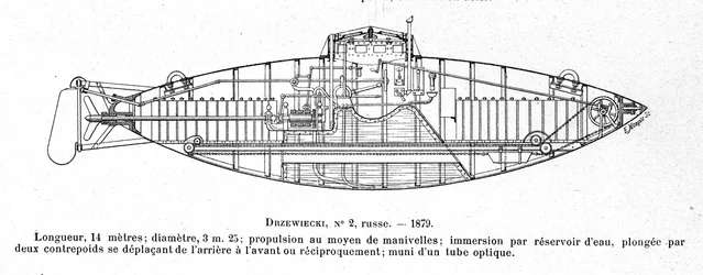 Tafel, die das U-Boot Drzewiecki 2 zeigt, entworfen vom Erfinder und Ingenieur Stefan K. Drzewiecki (1844-1938)