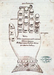 Die Guidonische Hand. Seite aus dem Manuskript Kurze Zusammenfassung über den Gregorianischen Gesang von Gaspar Antonio Garegnani