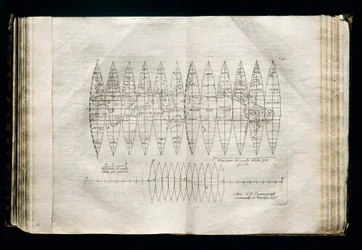 Himmelsglobus-Segmente