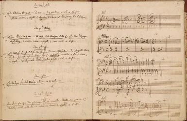 Seiten vom 24. Februar bis 24. April 1788 aus Mozarts Autographischem Thematischen Katalog