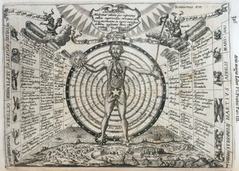Astrologische Karte