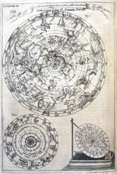 Astrologische Karte
