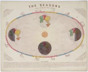 Die Jahreszeiten und die Tierkreiszeichen, ca. 1855